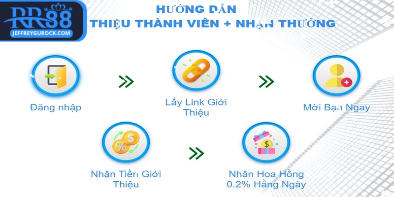 dai-ly-rr88-co-hoi-tuyet-voi